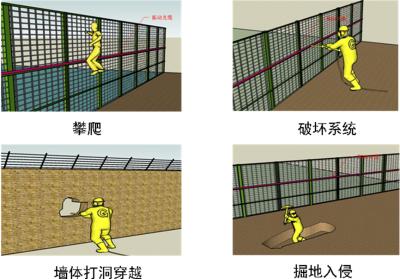 西安曲江新区周界防范报警系统四号