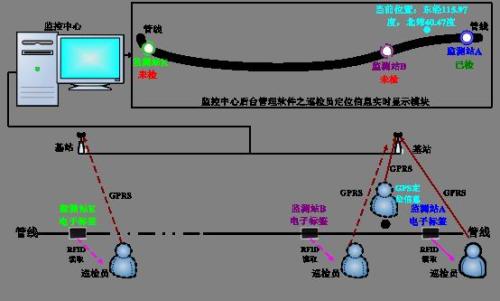 西安曲江新区巡更系统八号