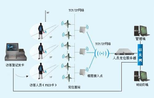 西安曲江新区人员定位系统一号