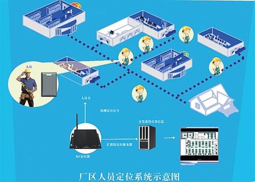 西安曲江新区人员定位系统四号