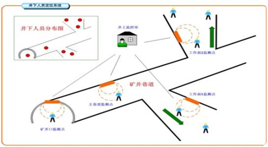 西安曲江新区人员定位系统七号